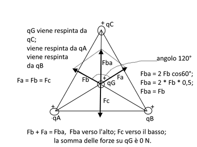 elettro