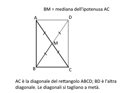 mediana ipot