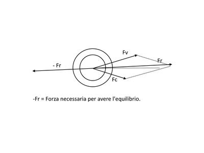Forze4