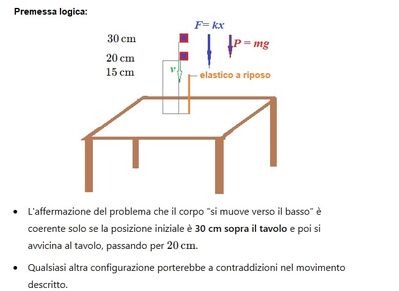 Schema grafico e interpretazione 1