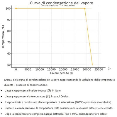 Calcolo vapor acqueo 2