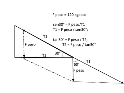 tensioni
