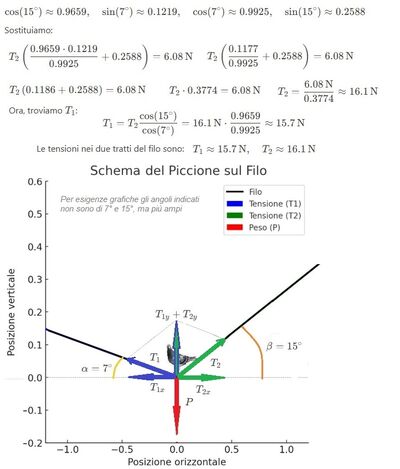 piccione appollaiato 2