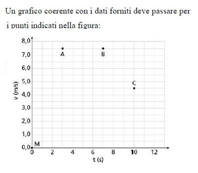 Esercizio 14 cap 7 N A