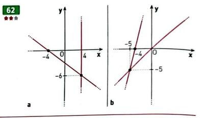 62
