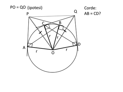 tangenti2