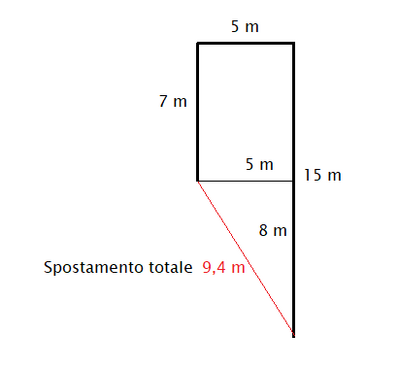 spostamento totale nel labirinto