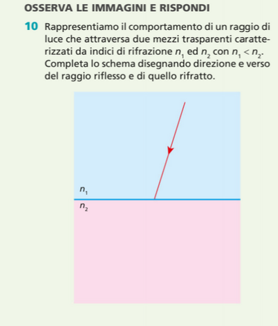 FISICA osserva e rispondi