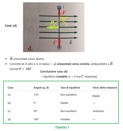 Soluzione problema magnetismo 4