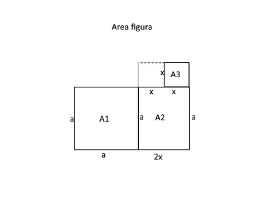 figura