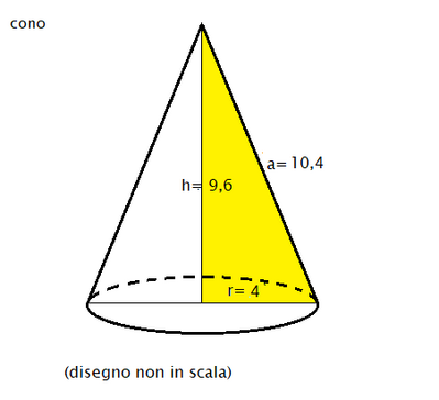 cono 2 29052025