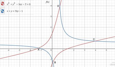FireShot Capture 2170   Graph a function visione d'insieme www.desmos.com