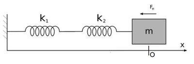 molleinserie