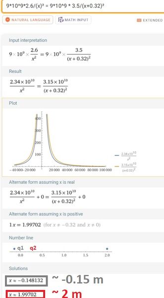 zerodiF