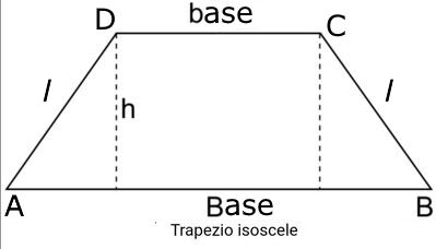 trapezio