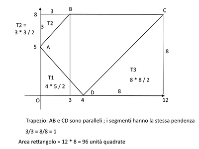 Area trap