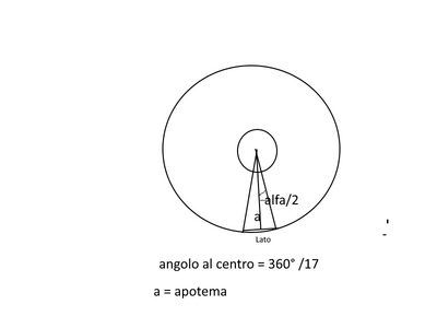 apotema
