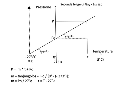 GayLussac2