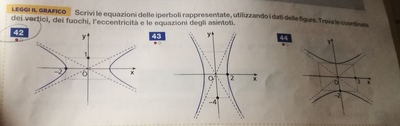 Esercizio sull'iperbole