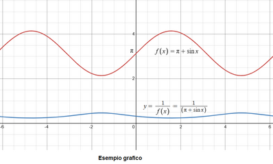 Esempio grafico