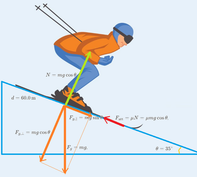 velocità e spazio sci di fondo grafico