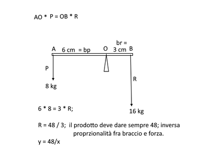 Leva3