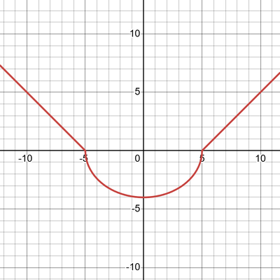 desmos graph (60)