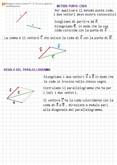 sos   Copia