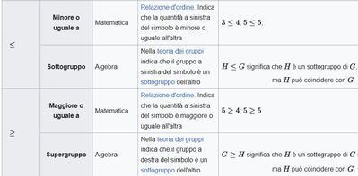 Glossario della simbologia matematica   Wikipedia   it.wikipedia.org