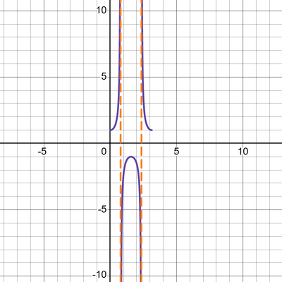 desmos graph (23)