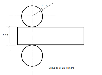 sviluppo di un cilindro