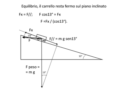 carrello
