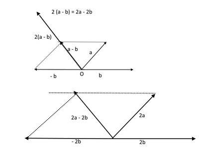 vettori differ