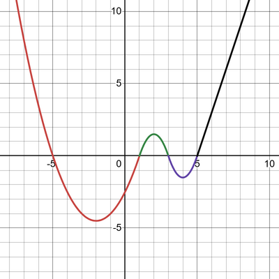 desmos graph (27)