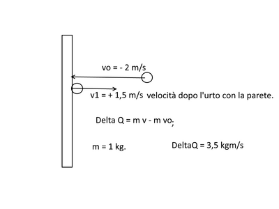 parete urto