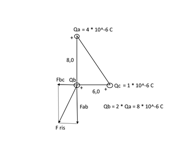 Coulomb