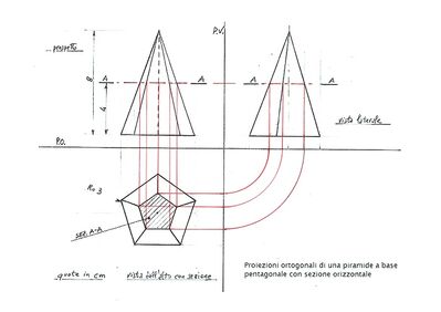 Proiezioni ortogonali di una piramide con linee di proiezione per il pentagono di sezione in rosso
