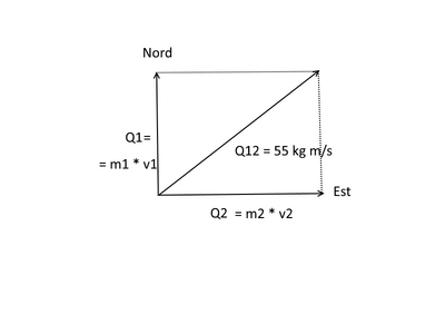 quantitàQ
