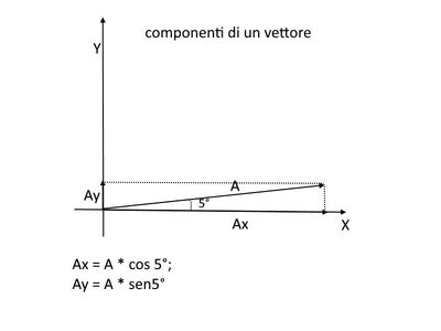 vettorexy