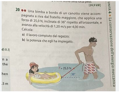 bimba canotto