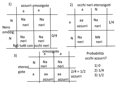 occhi azz