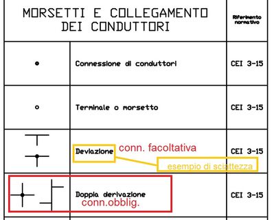 connCEI