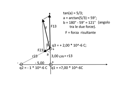Coulomb