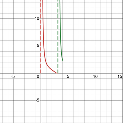desmos graph (13)