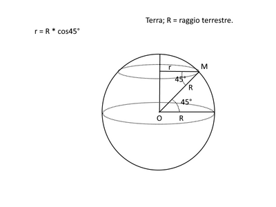 Terra