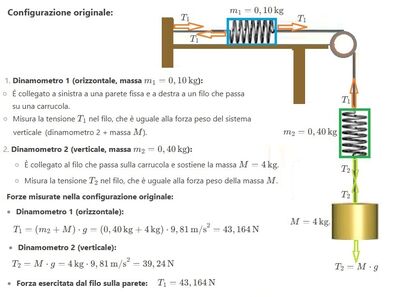 Dinamometri scambiati 1