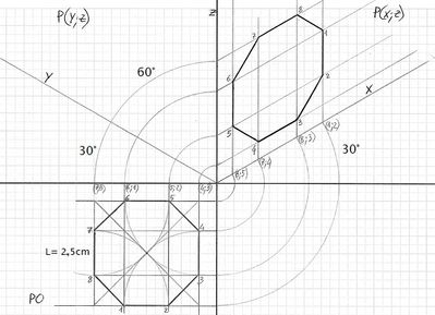 ottagono in assonometria isometrica su P(x;z)