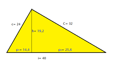 triangolo rettangolo (teorema di Pitagora)