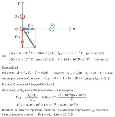 Calcolo forza risultante su carica 1 