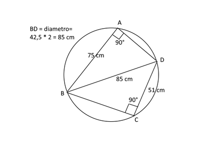 quadrilatero